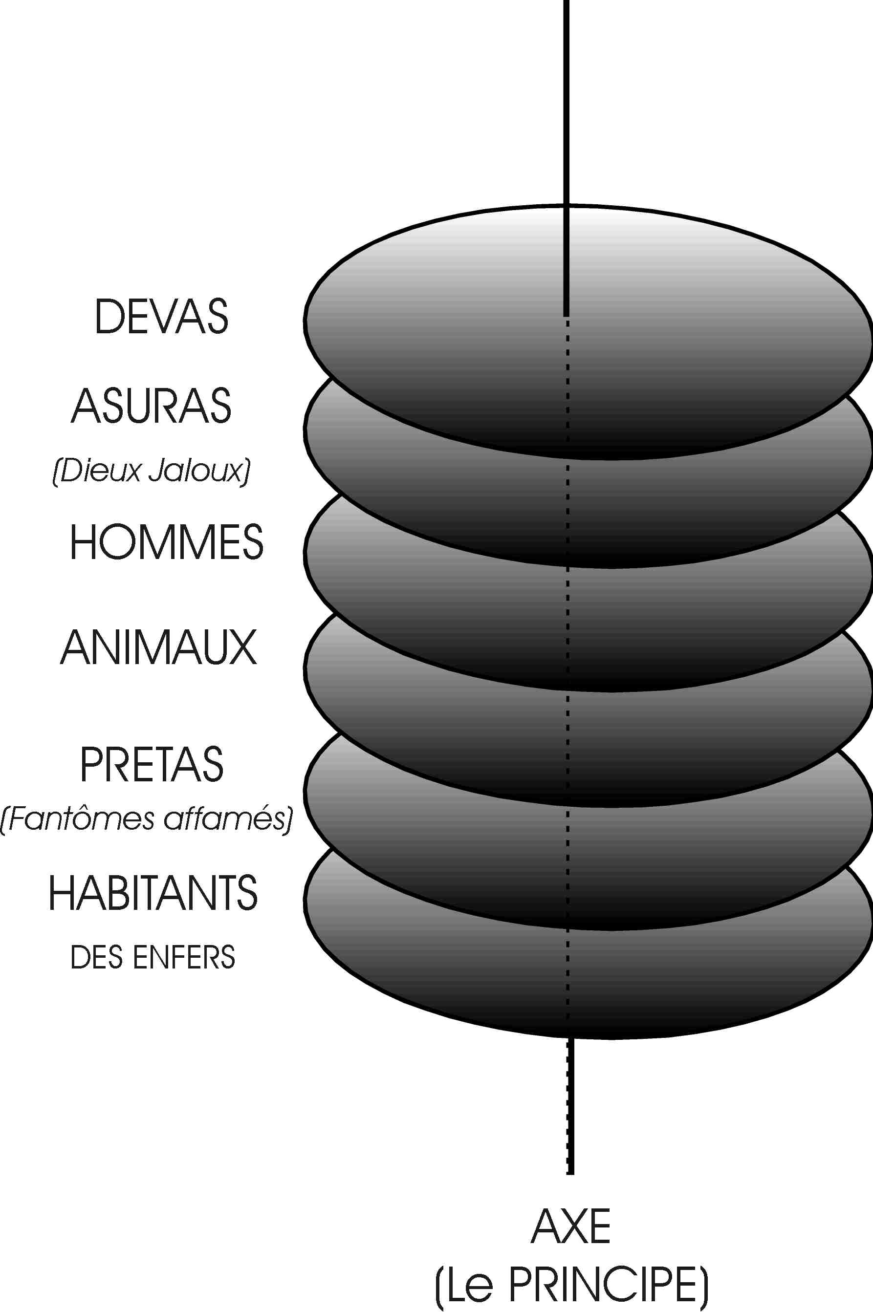 Shma de la Manifestation du Principe